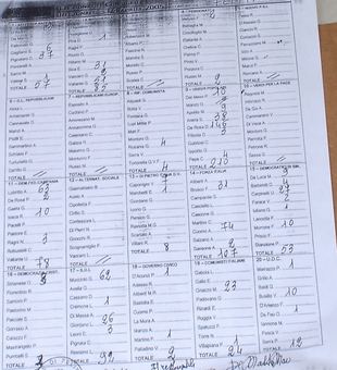 candidati regionali 2005