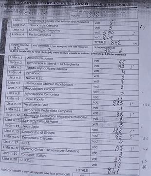 prospetto regionali 2005